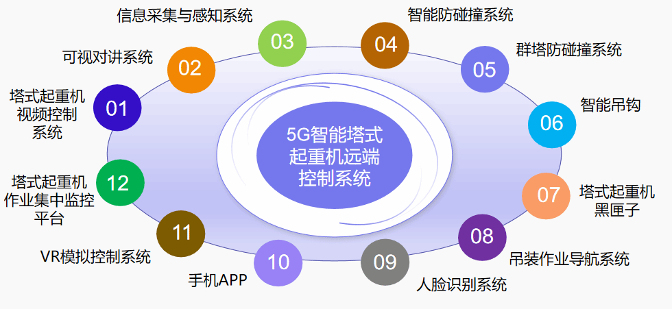 av线上
智能驾驶塔机与升降机 保障作业现场安全稳定高效