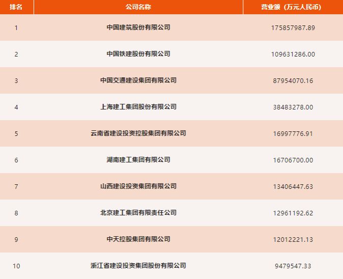 av线上
蝉联“中国承包商80强”